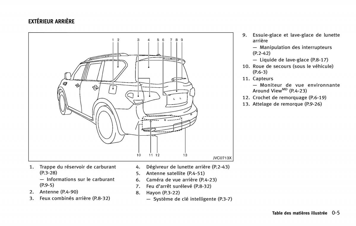 manual  Infiniti QX80 manuel du proprietaire / page 14