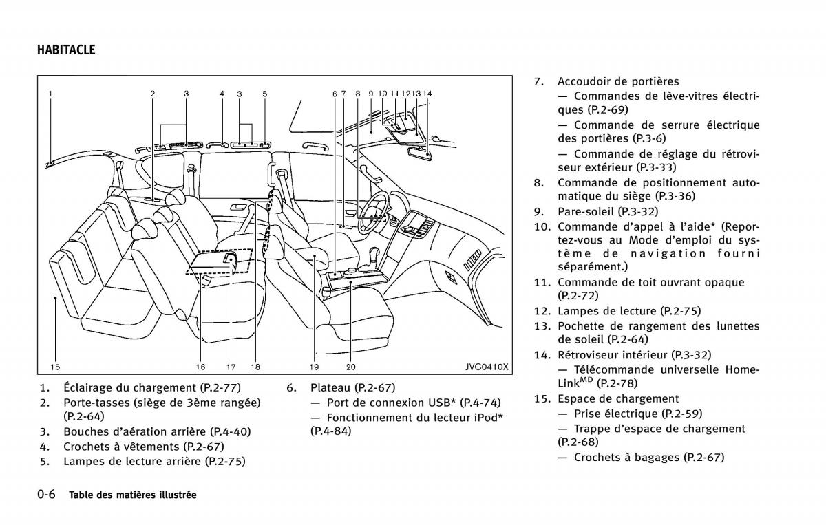 manual  Infiniti QX80 manuel du proprietaire / page 15