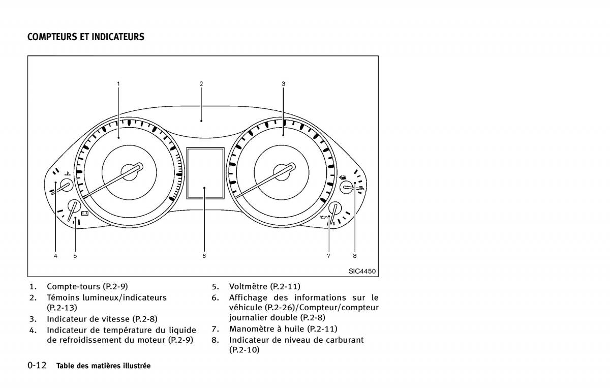 manual  Infiniti QX80 manuel du proprietaire / page 21