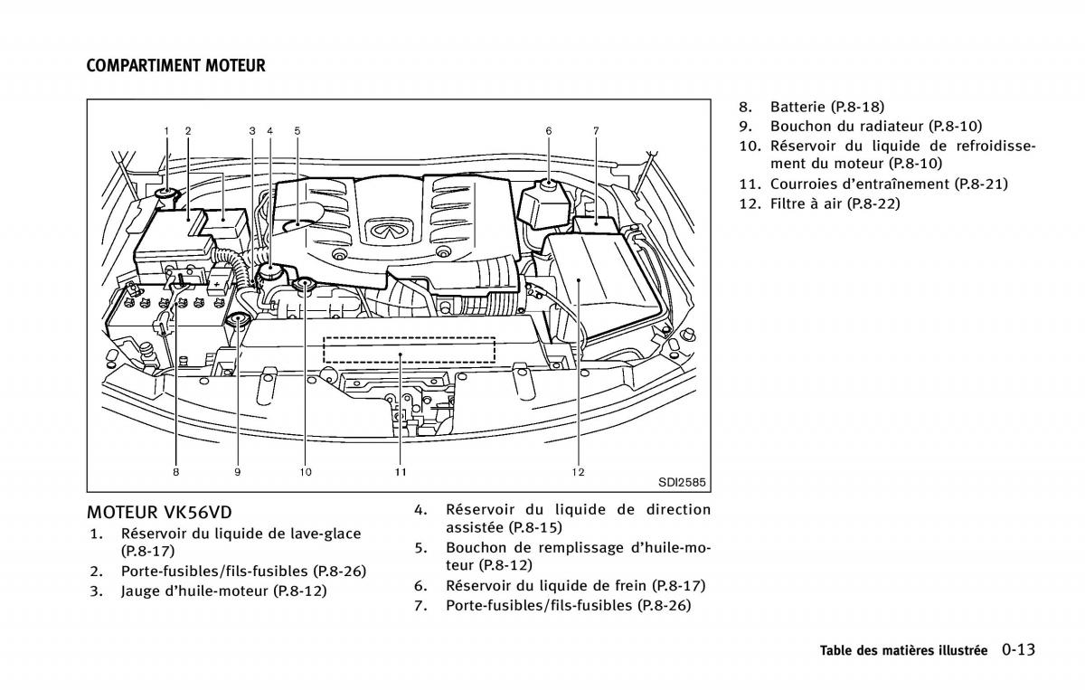 Infiniti QX80 manuel du proprietaire / page 22