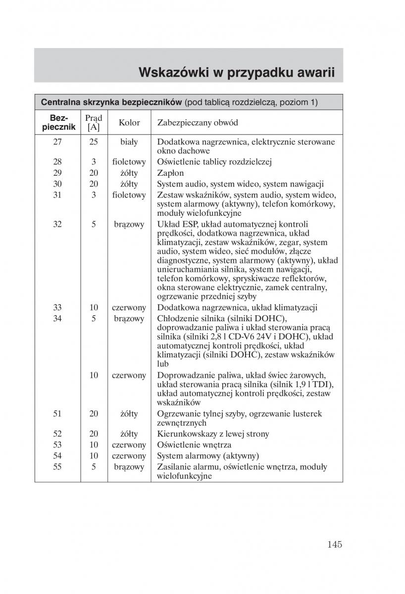 Ford Galaxy II 2 instrukcja obslugi / page 147