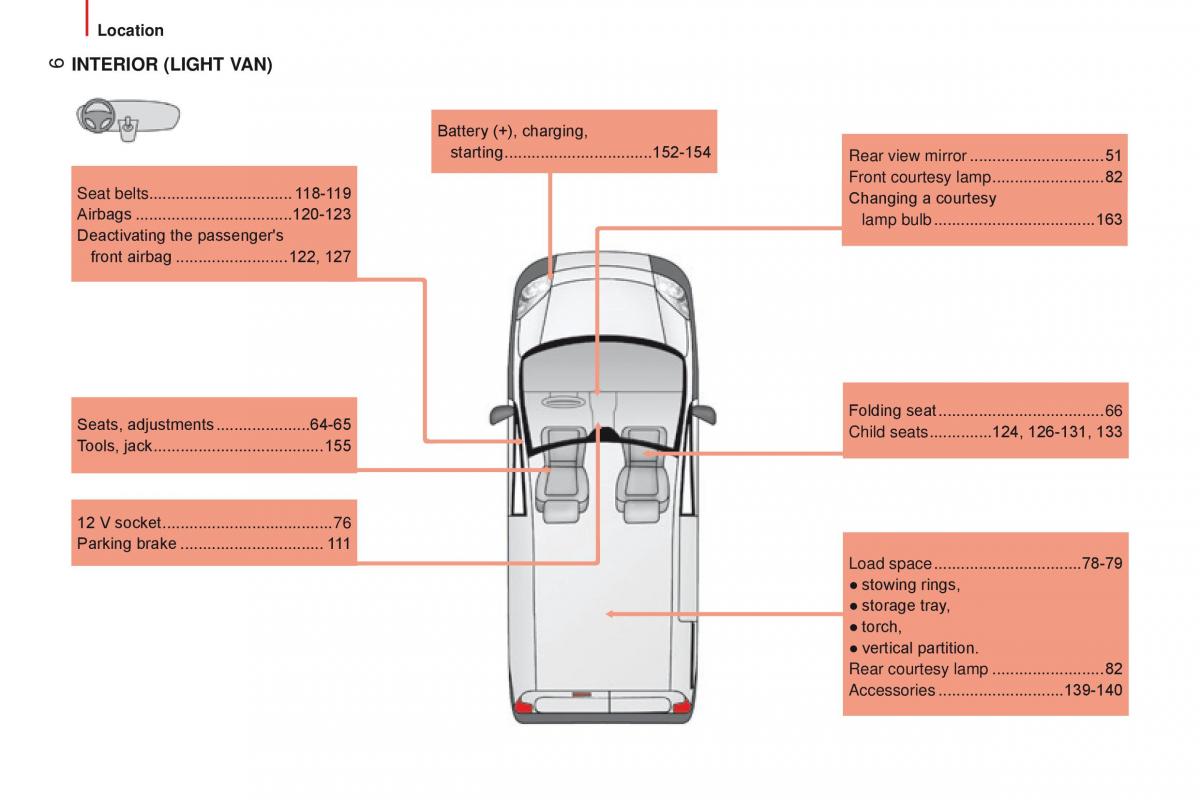 Citroen Nemo owners manual / page 8