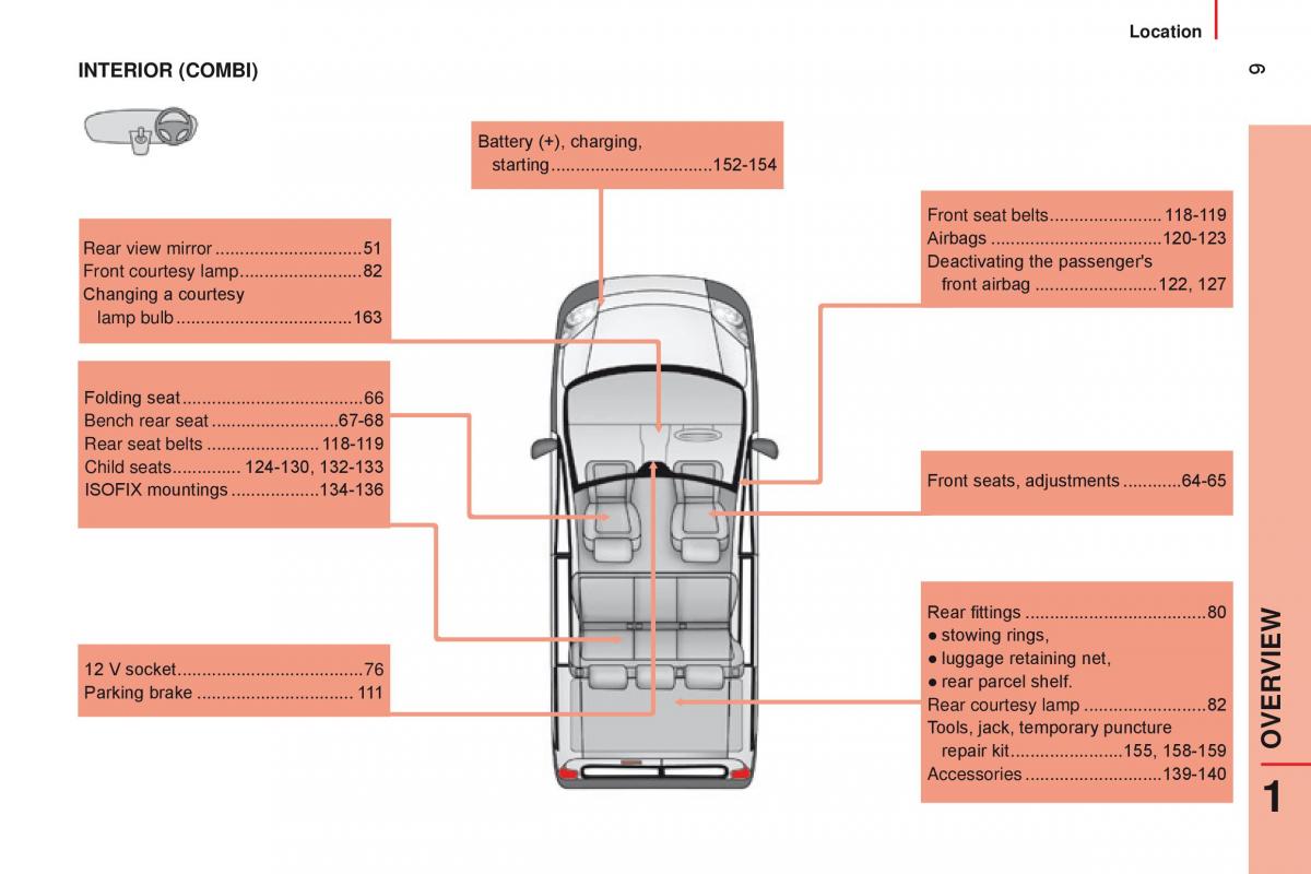 Citroen Nemo owners manual / page 11