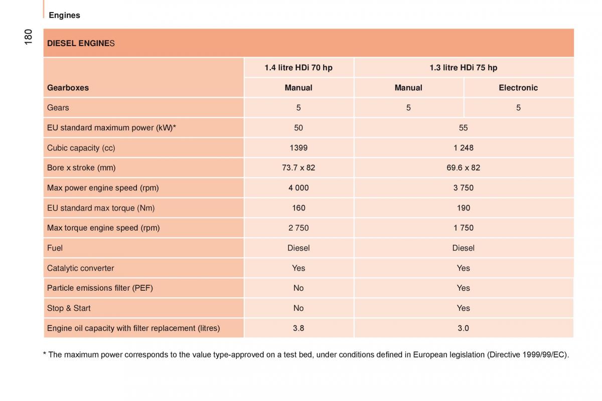 Citroen Nemo owners manual / page 182