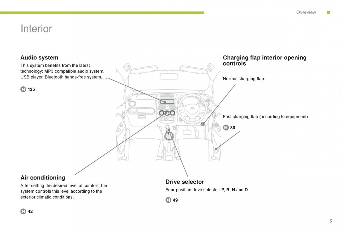 Citroen C Zero owners manual / page 7