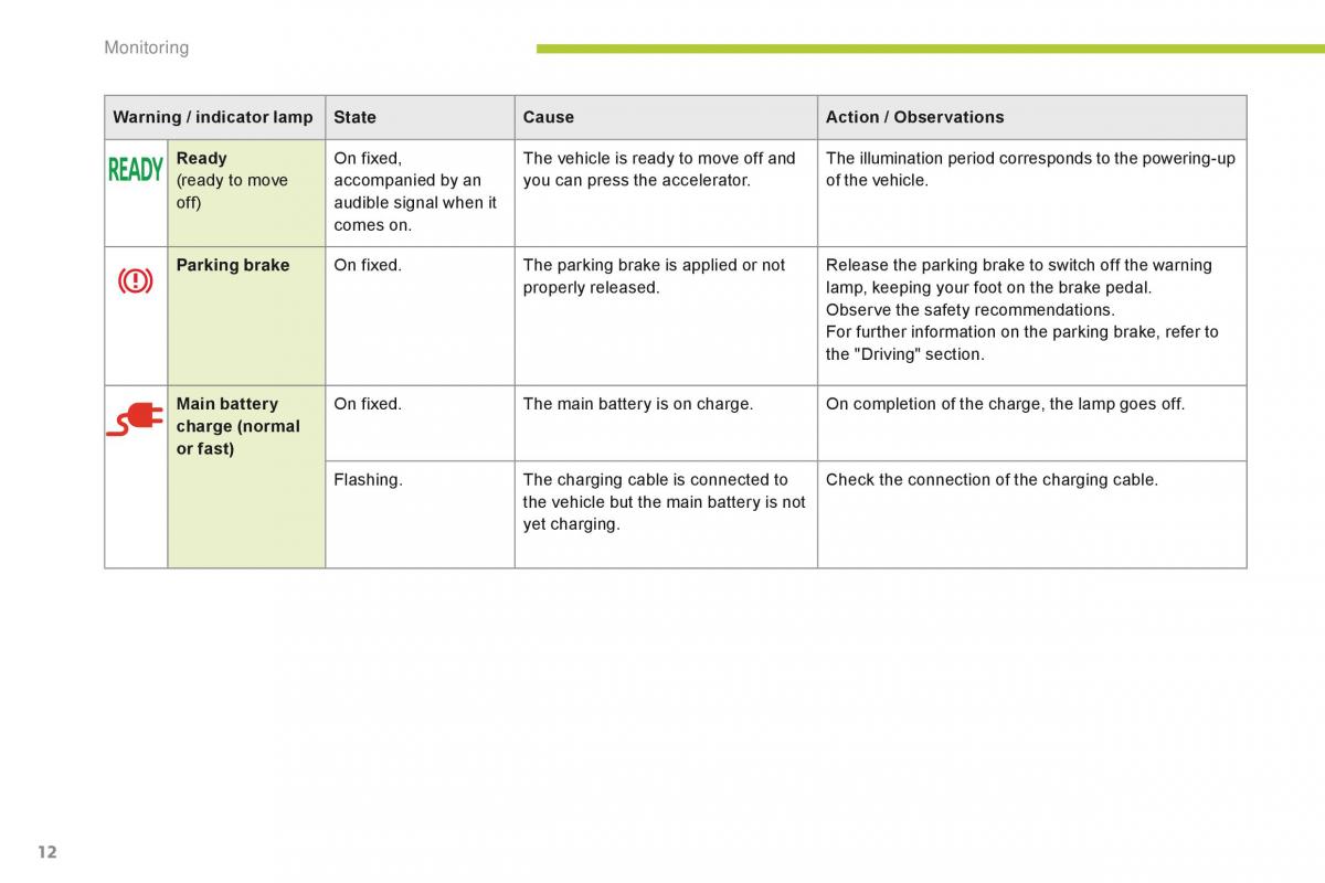 Citroen C Zero owners manual / page 14