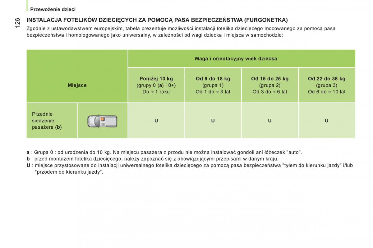 Citroen Nemo instrukcja obslugi / page 128