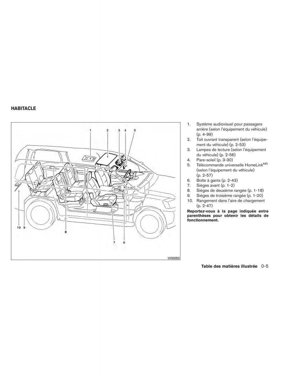 Nissan Pathfinder III 3 manuel du proprietaire / page 14