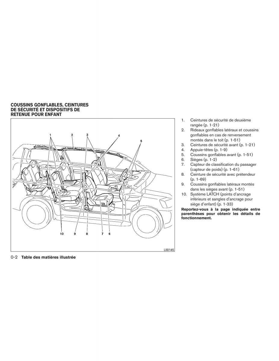 Nissan Pathfinder III 3 manuel du proprietaire / page 11