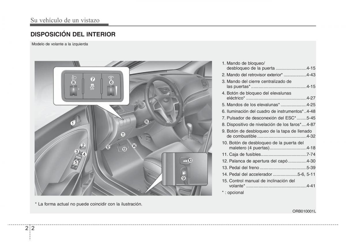 Hyundai Accent RB i25 Solaris Verna Grand Avega manual del propietario / page 13