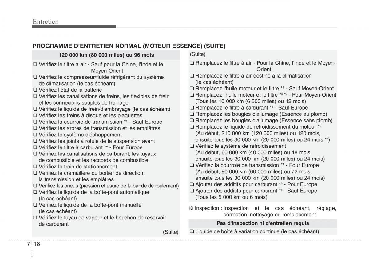 Hyundai Accent RB i25 Solaris Verna Grand Avega manuel du proprietaire / page 406