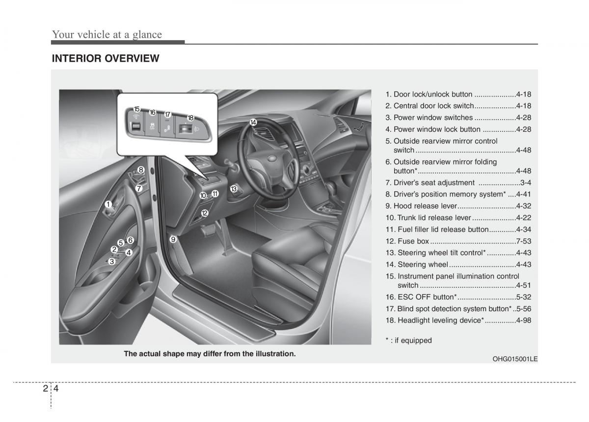 Hyundai Grandeur Azera HG V 5 owners manual / page 14