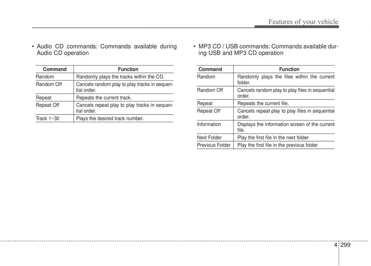 Hyundai Elantra V 5 i35 Avante MD owners manual / page 385