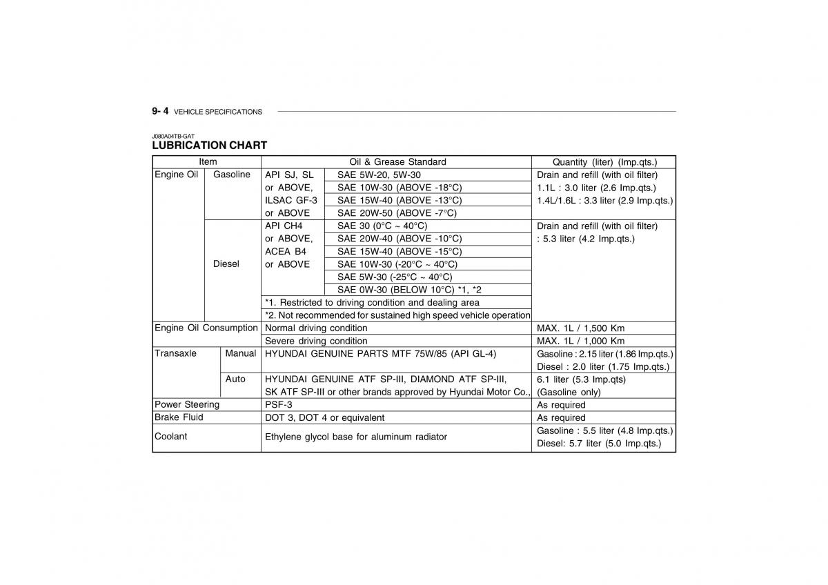 Hyundai Getz omistajan kasikirja / page 239