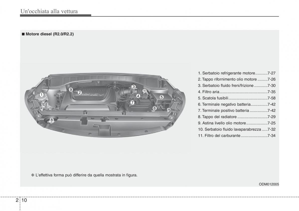 Hyundai Santa Fe III 3 manuale del proprietario / page 21