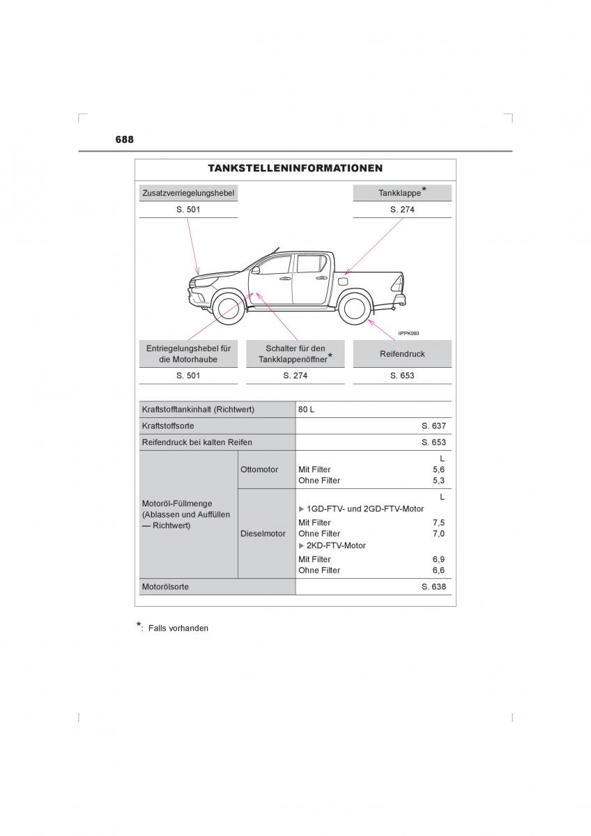 Toyota Hilux VIII 8 AN120 AN130 Handbuch / page 688