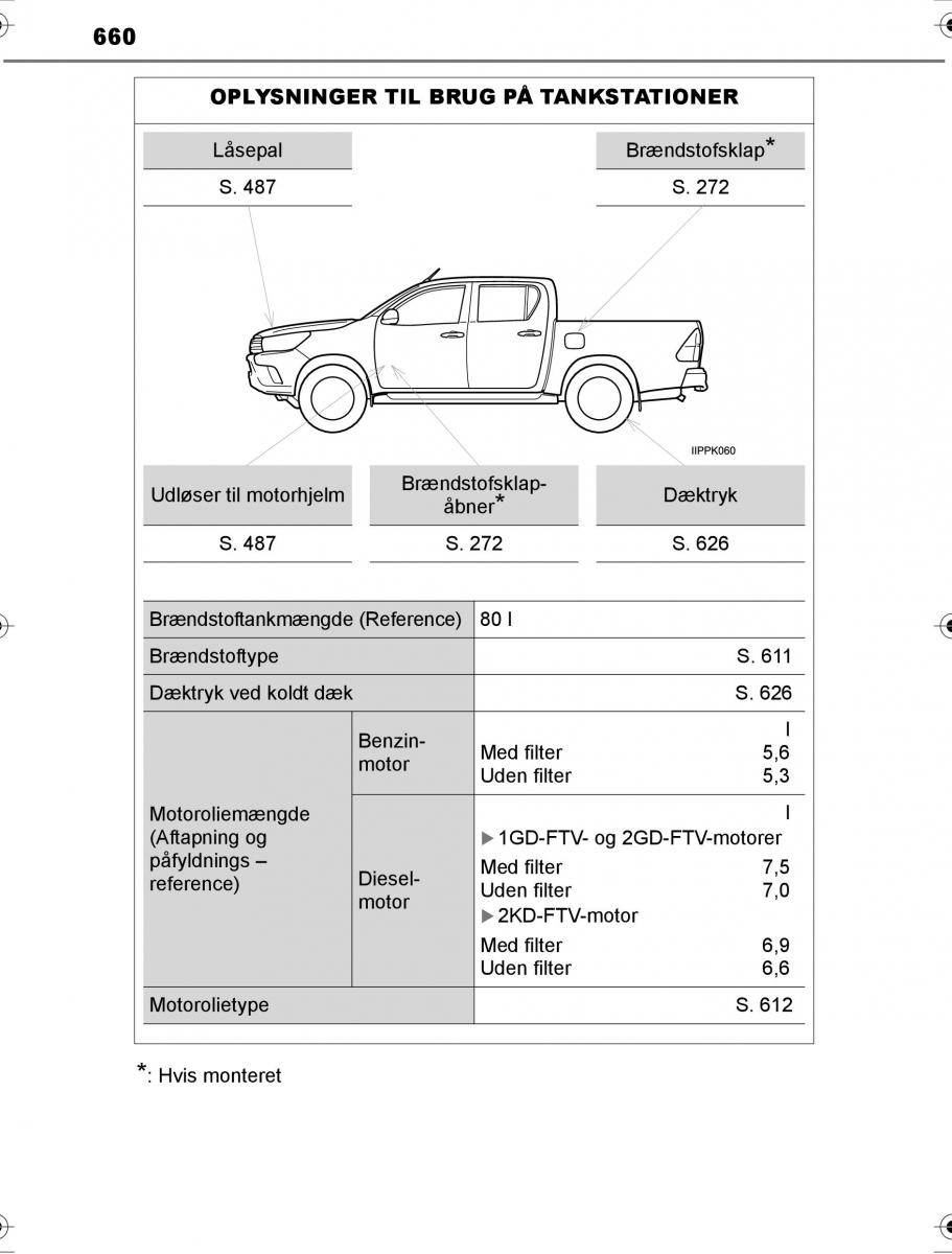 Toyota Hilux VIII 8 AN120 AN130 Bilens instruktionsbog / page 660