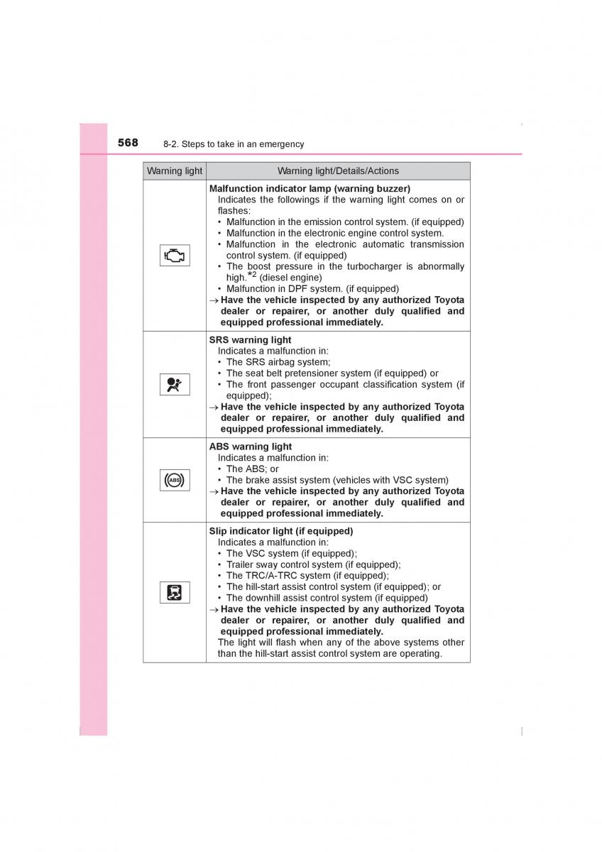 Toyota Hilux VIII 8 AN120 AN130 owners manual / page 568