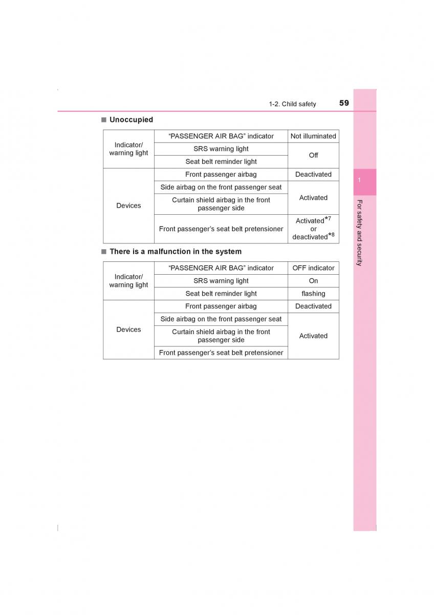Toyota Hilux VIII 8 AN120 AN130 owners manual / page 59