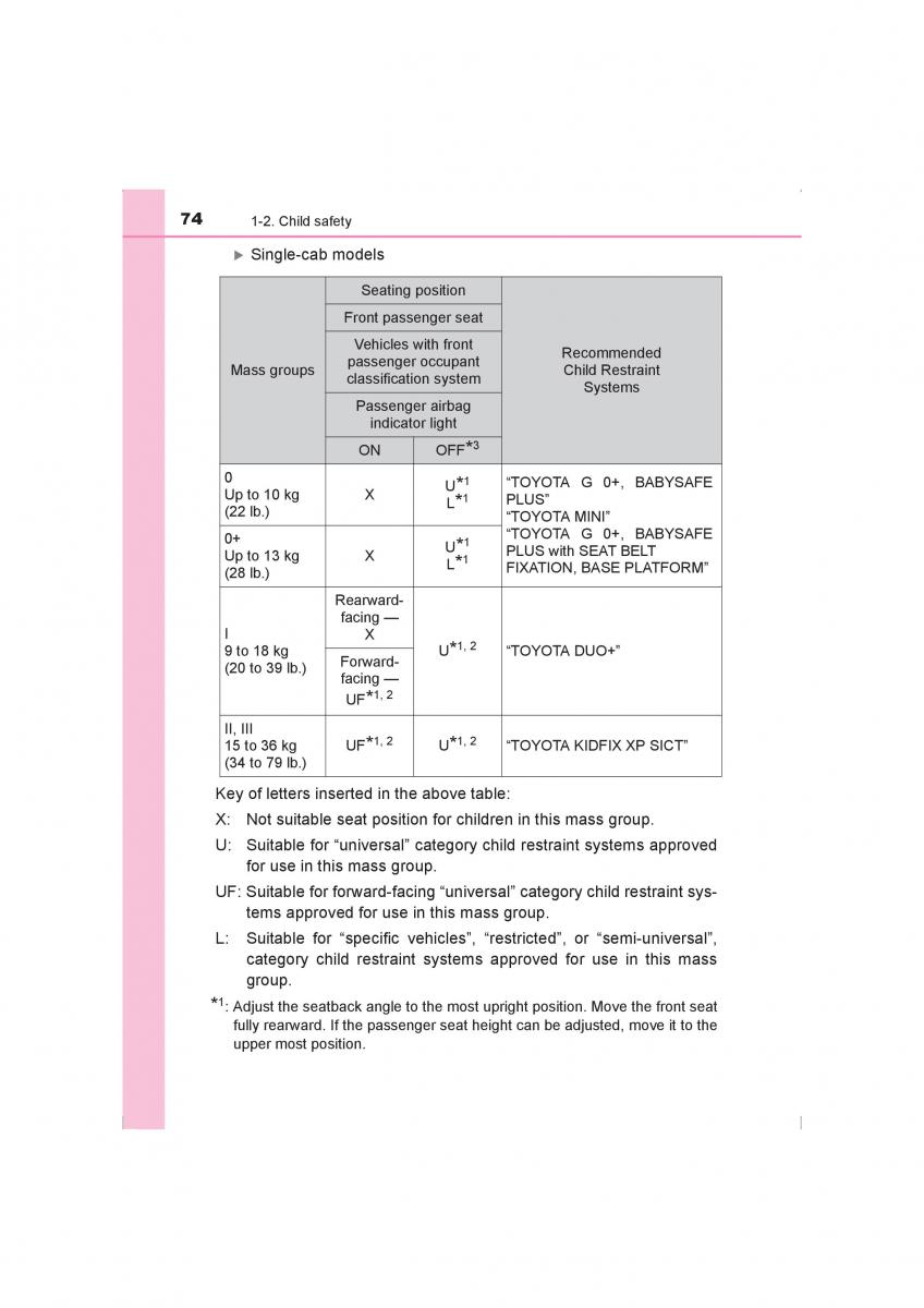 Toyota Hilux VIII 8 AN120 AN130 owners manual / page 74