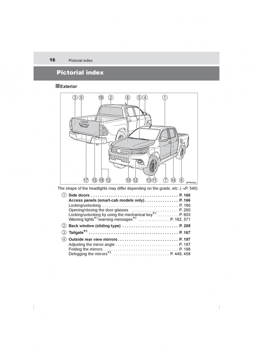 Toyota Hilux VIII 8 AN120 AN130 owners manual / page 16