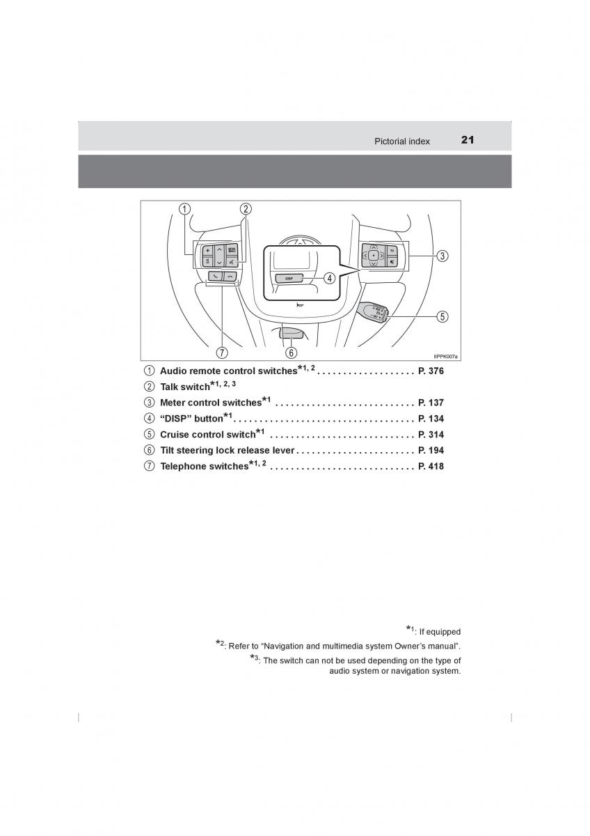 Toyota Hilux VIII 8 AN120 AN130 owners manual / page 21