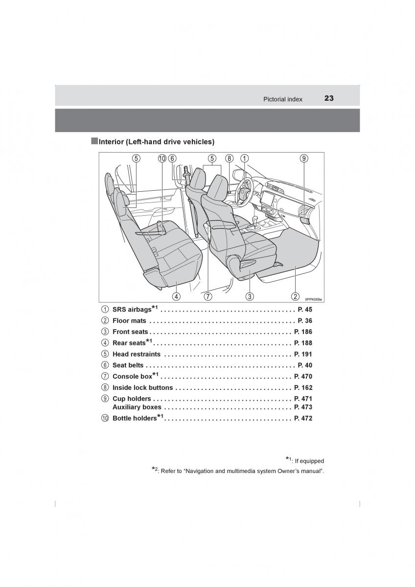 Toyota Hilux VIII 8 AN120 AN130 owners manual / page 23