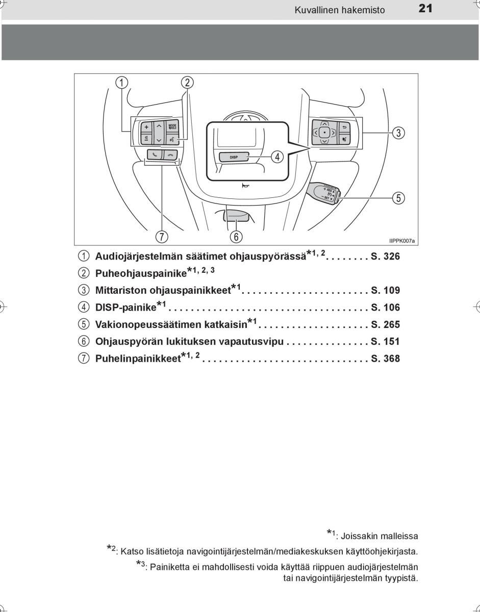 Toyota Hilux VIII 8 AN120 AN130 omistajan kasikirja / page 21