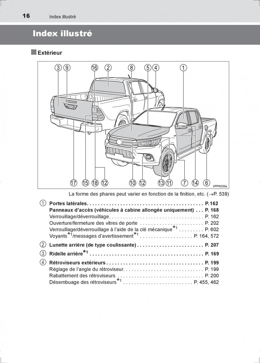 Toyota Hilux VIII 8 AN120 AN130 manuel du proprietaire / page 16