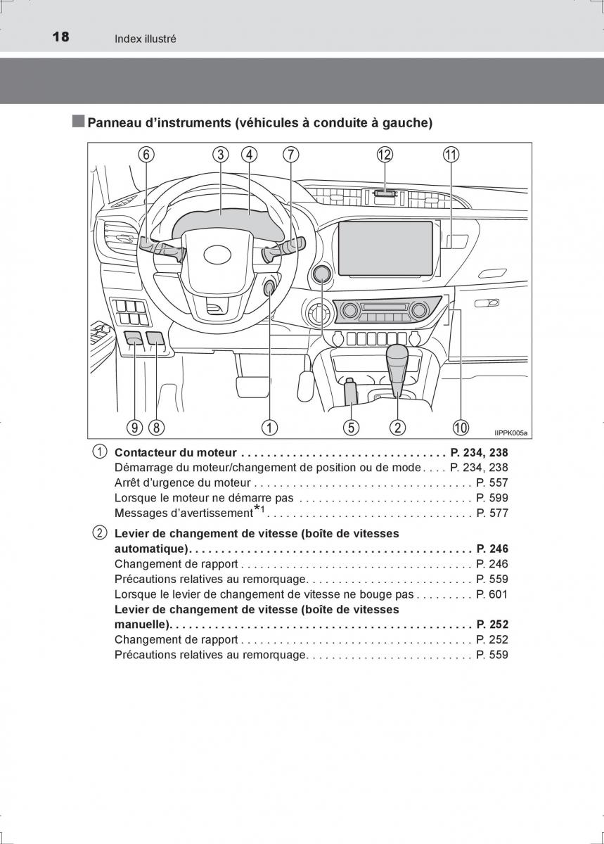 Toyota Hilux VIII 8 AN120 AN130 manuel du proprietaire / page 18