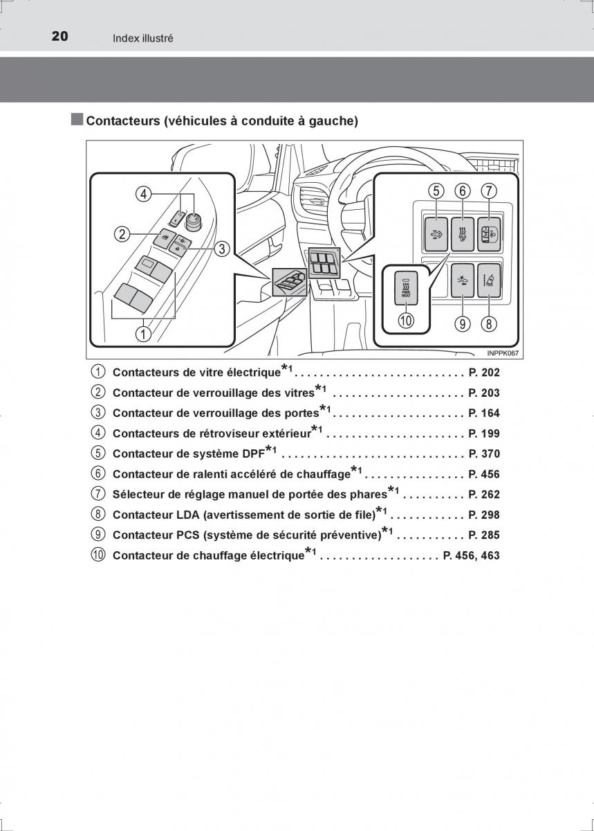 Toyota Hilux VIII 8 AN120 AN130 manuel du proprietaire / page 20