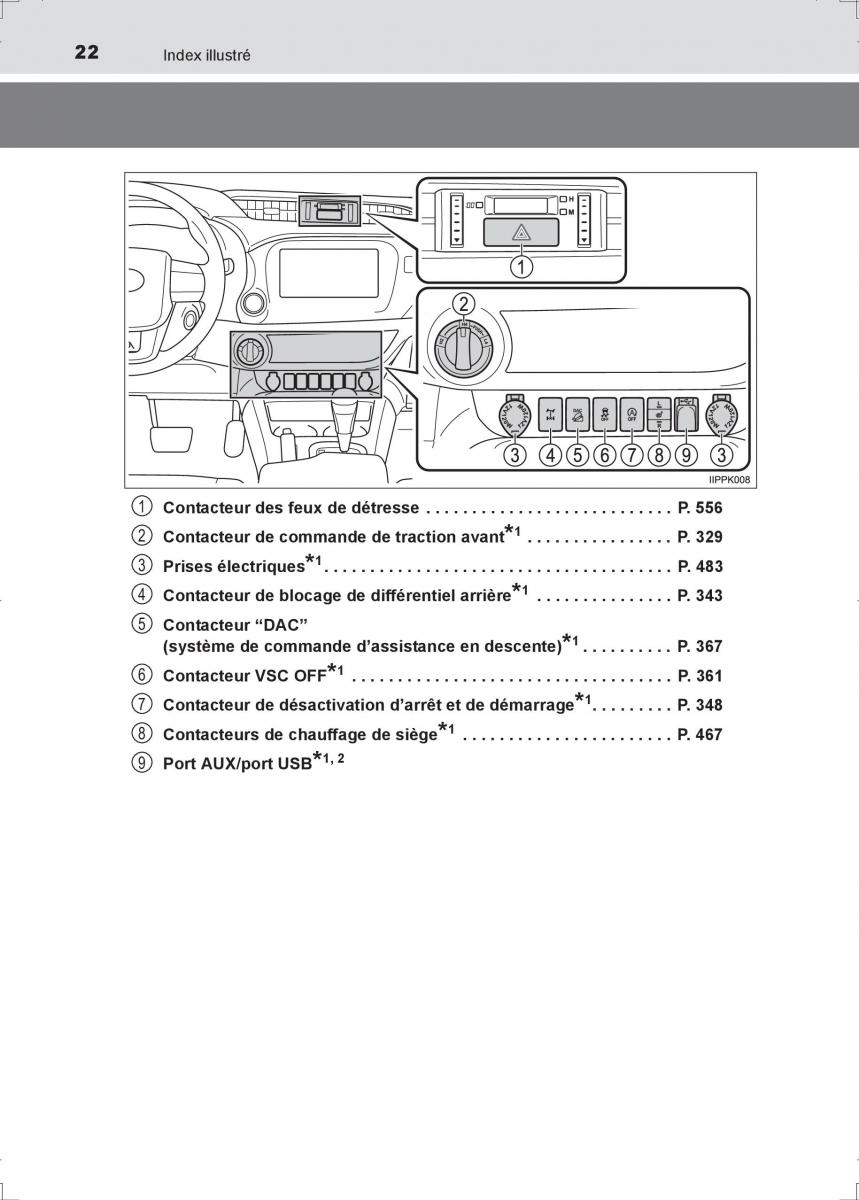 Toyota Hilux VIII 8 AN120 AN130 manuel du proprietaire / page 22