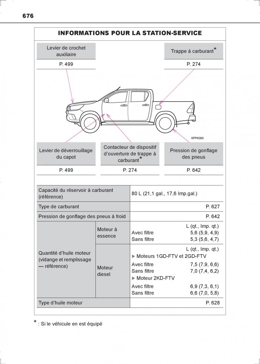 Toyota Hilux VIII 8 AN120 AN130 manuel du proprietaire / page 676