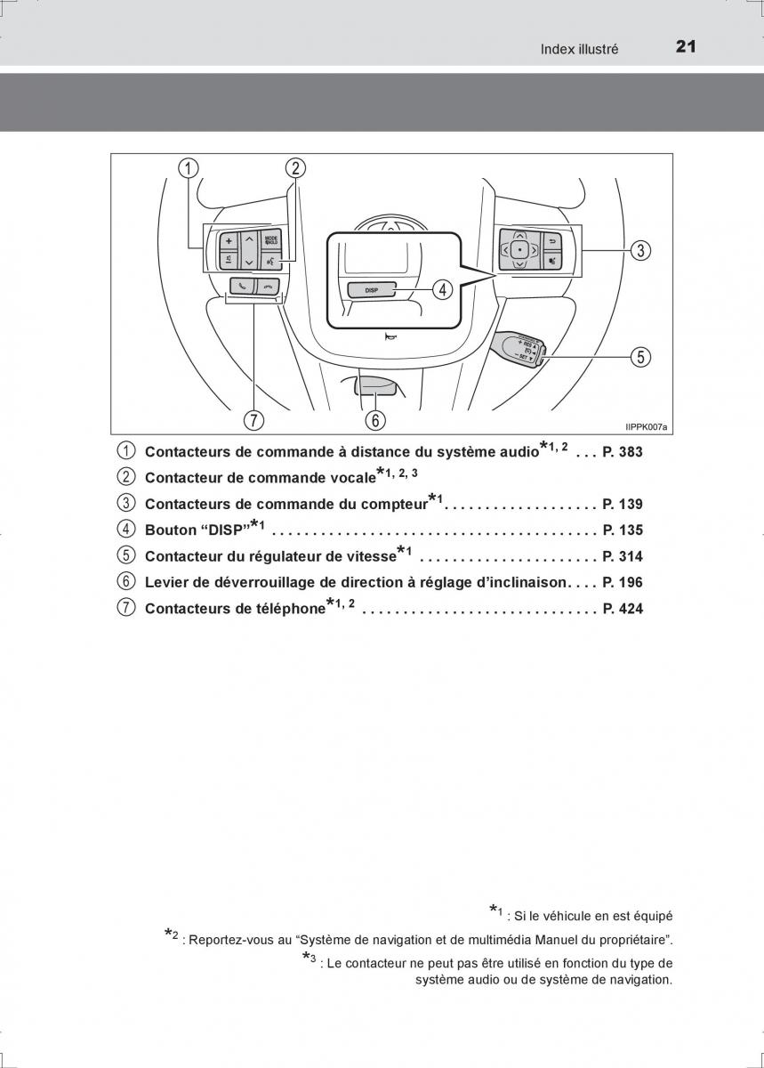 Toyota Hilux VIII 8 AN120 AN130 manuel du proprietaire / page 21