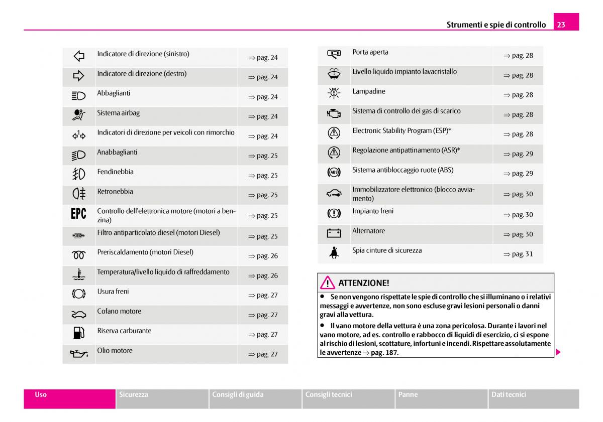 Skoda Superb I 1 manuale del proprietario / page 24