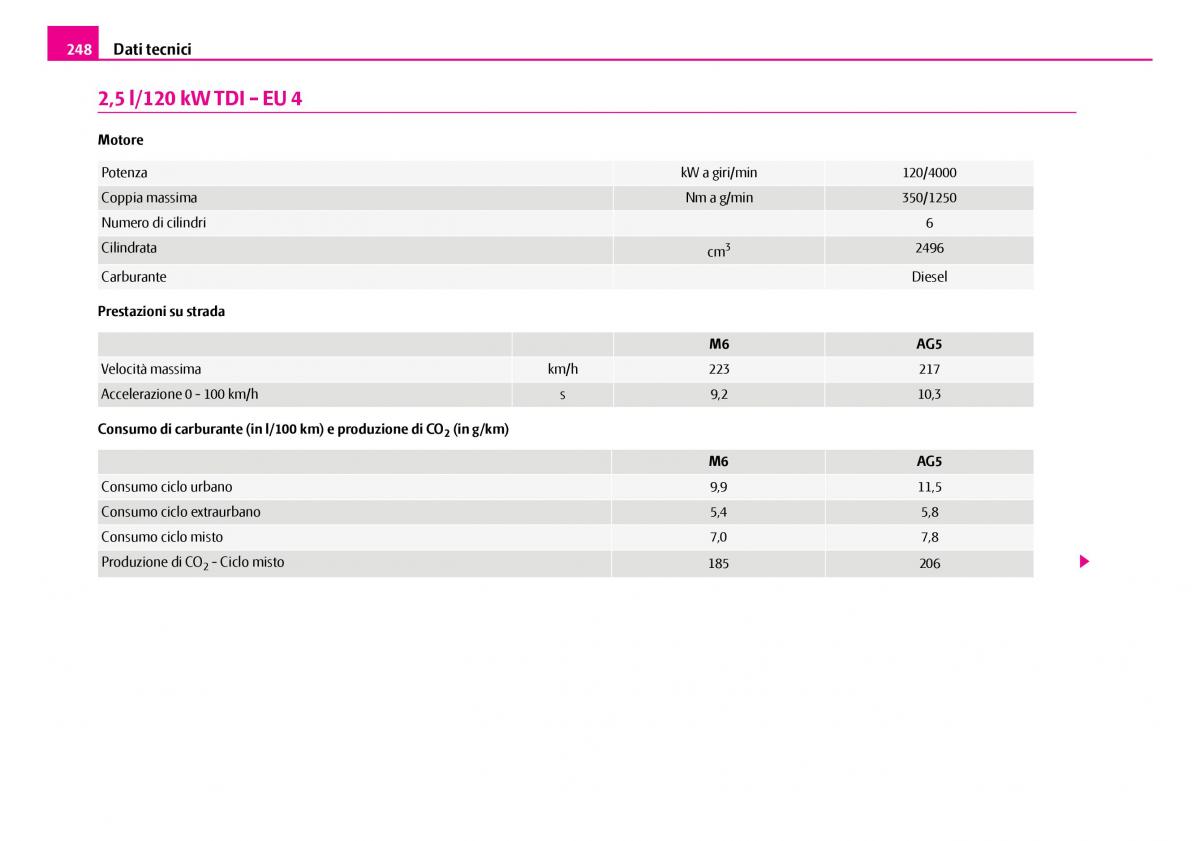 Skoda Superb I 1 manuale del proprietario / page 249