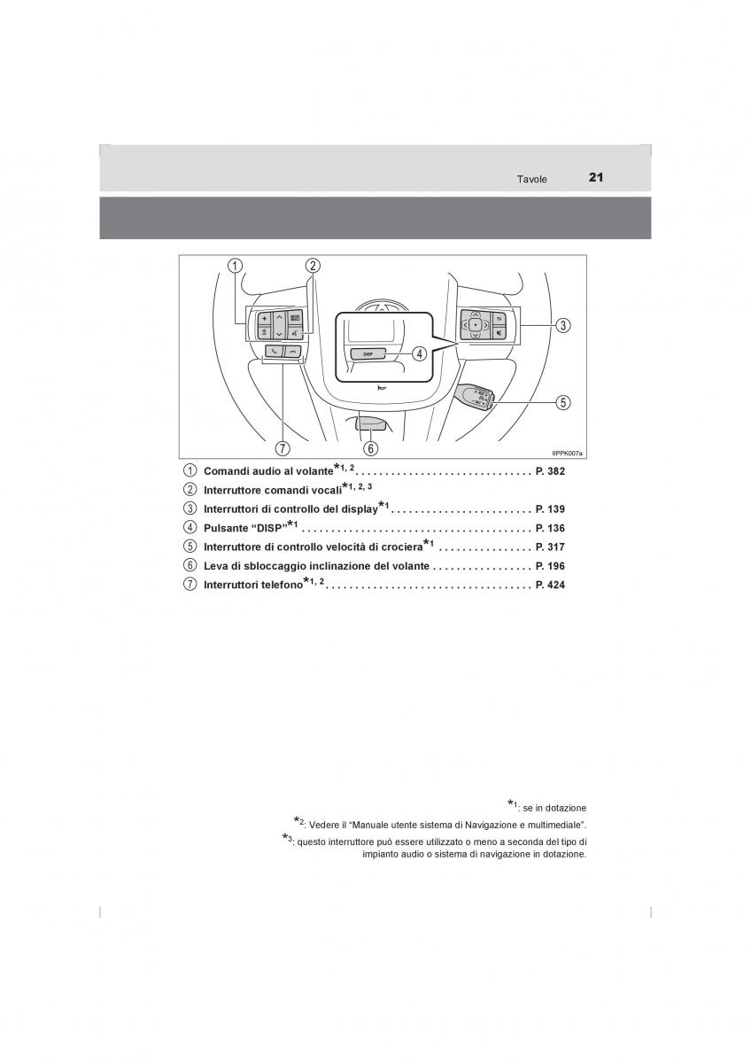 Toyota Hilux VIII 8 AN120 AN130 manuale del proprietario / page 21