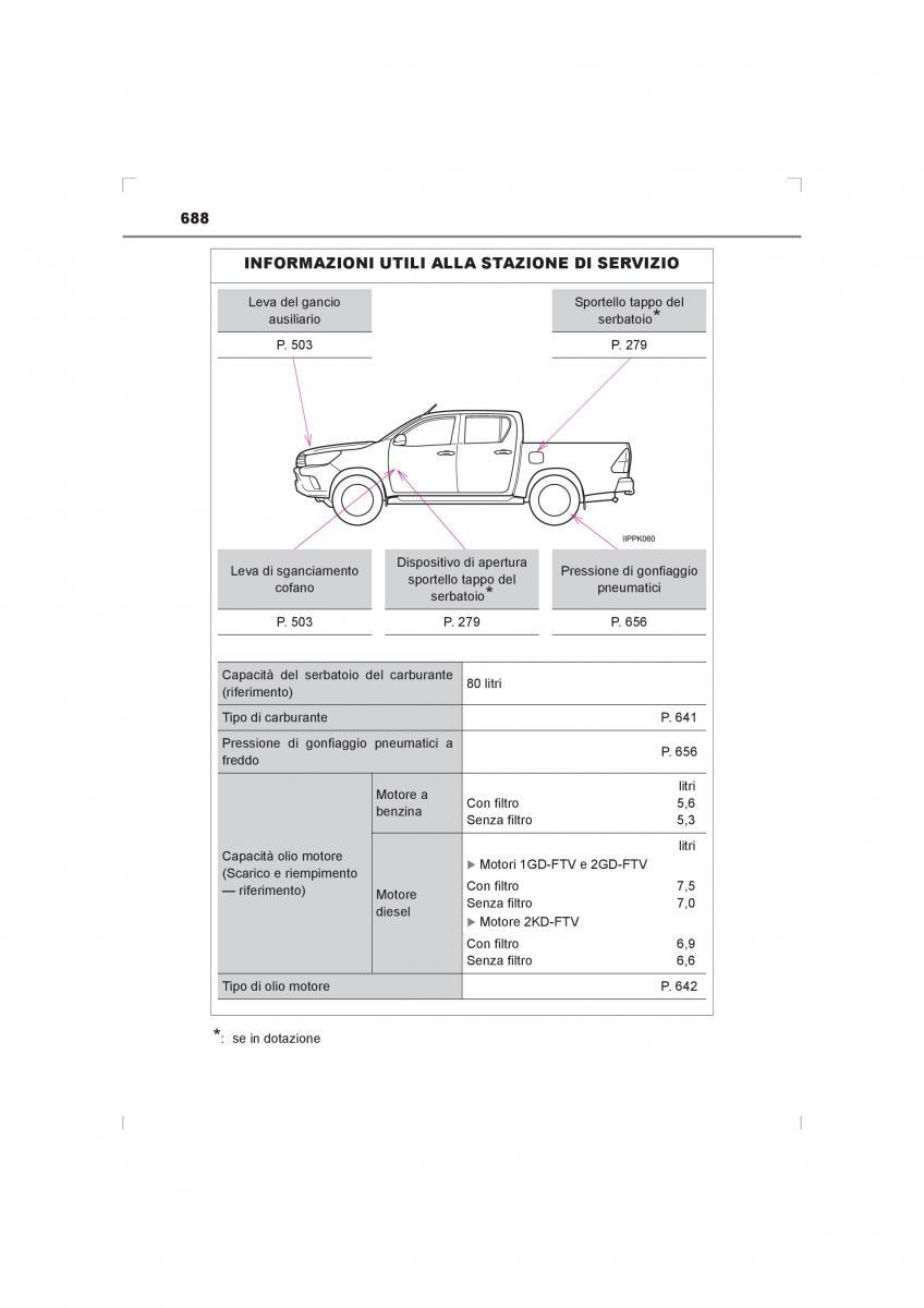 Toyota Hilux VIII 8 AN120 AN130 manuale del proprietario / page 688