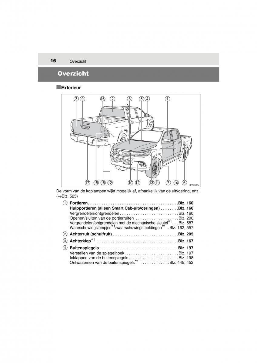 Toyota Hilux VIII 8 AN120 AN130 handleiding / page 16