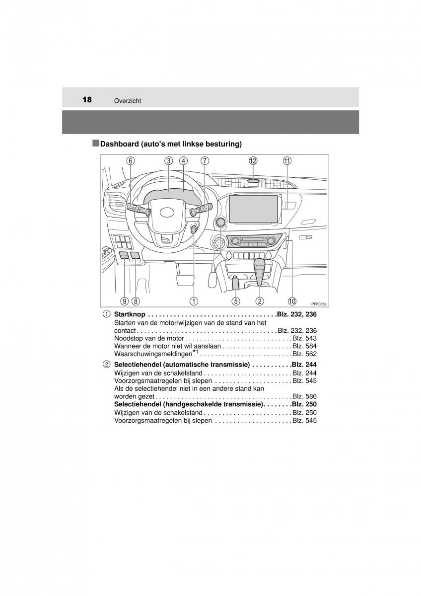 Toyota Hilux VIII 8 AN120 AN130 handleiding / page 18