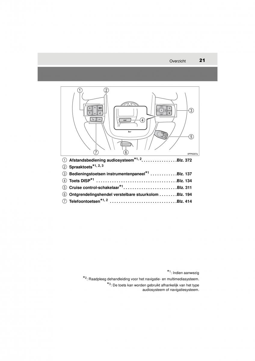 Toyota Hilux VIII 8 AN120 AN130 handleiding / page 21