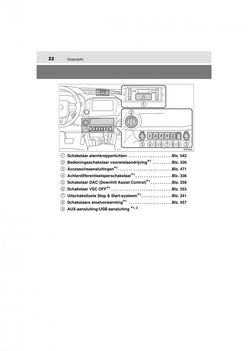 Toyota Hilux VIII 8 AN120 AN130 handleiding / page 22