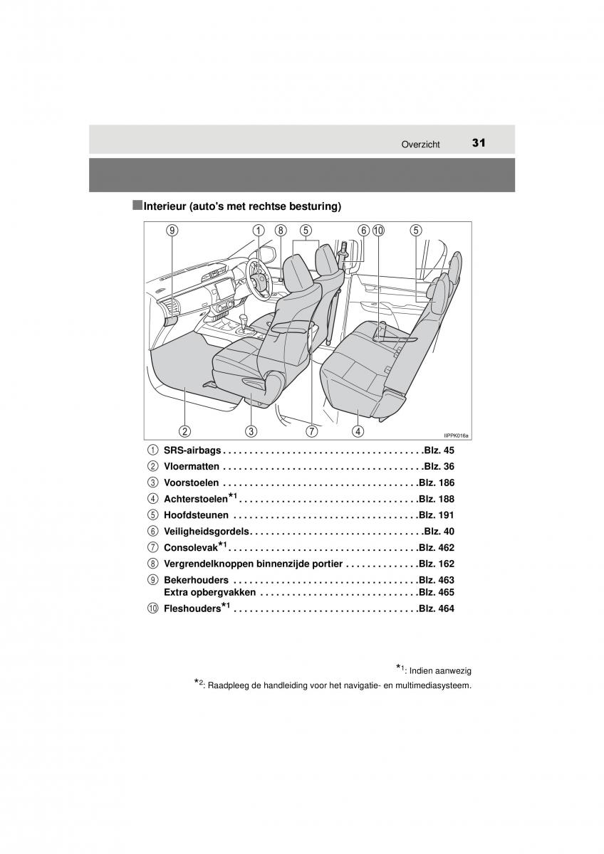 Toyota Hilux VIII 8 AN120 AN130 handleiding / page 31