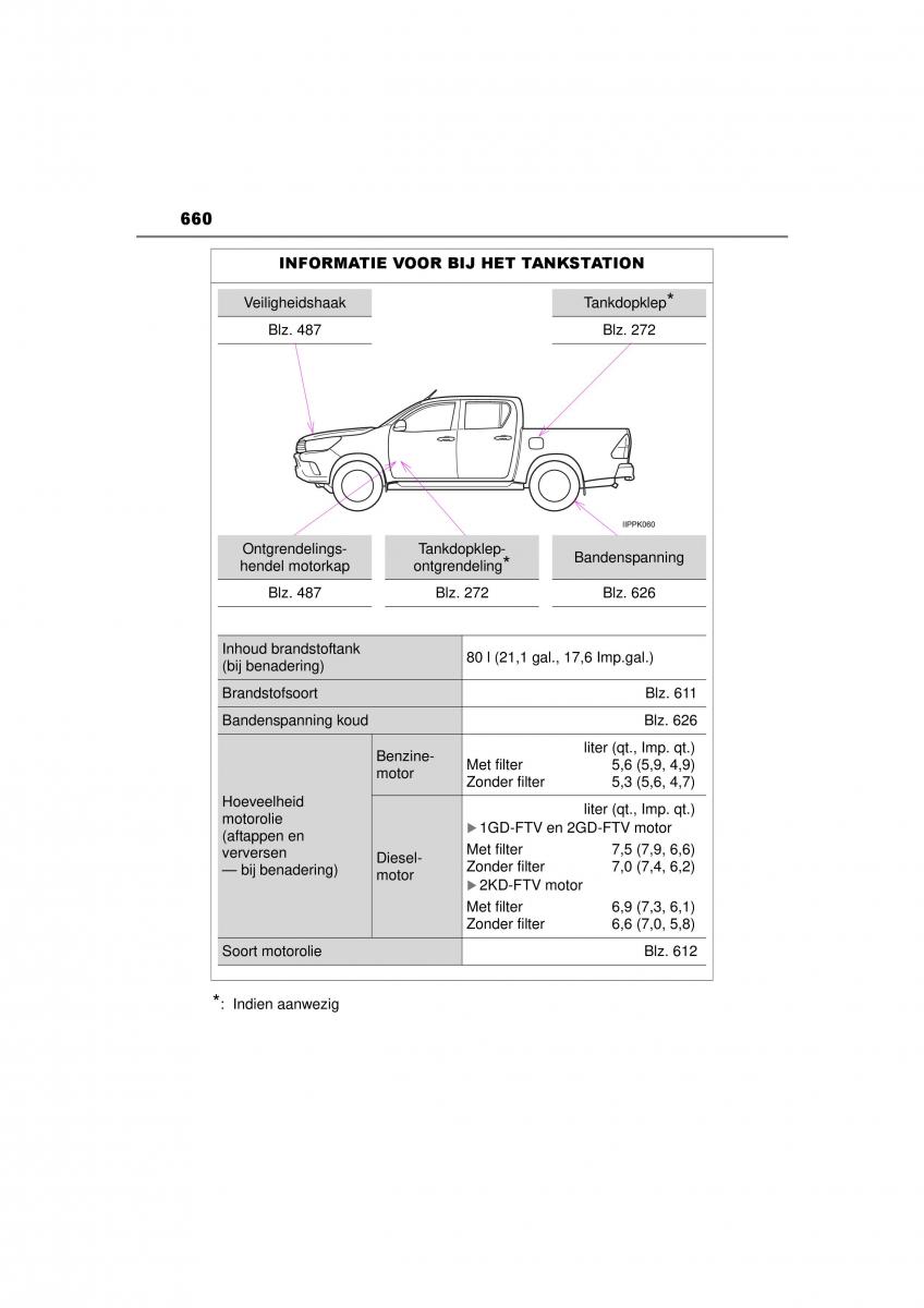 Toyota Hilux VIII 8 AN120 AN130 handleiding / page 660