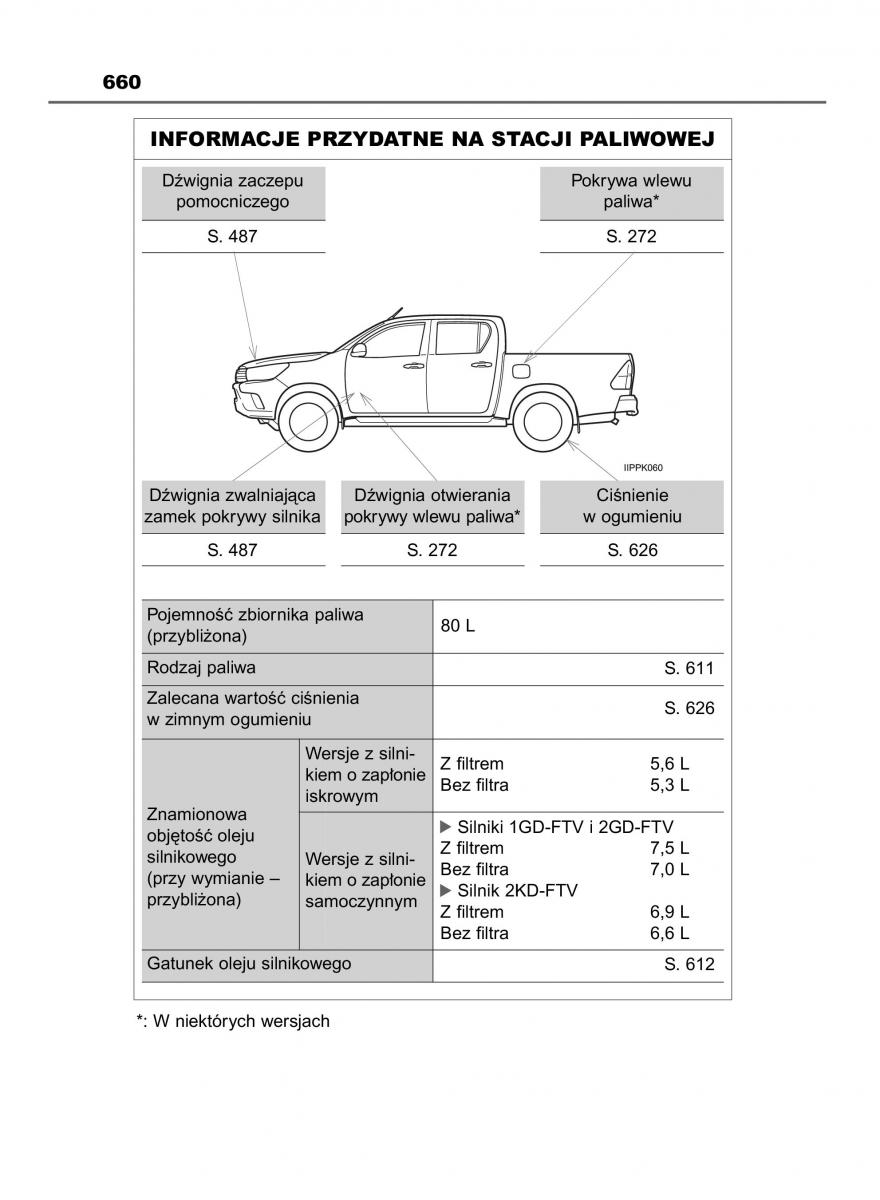 Toyota Hilux VIII 8 AN120 AN130 instrukcja obslugi / page 660