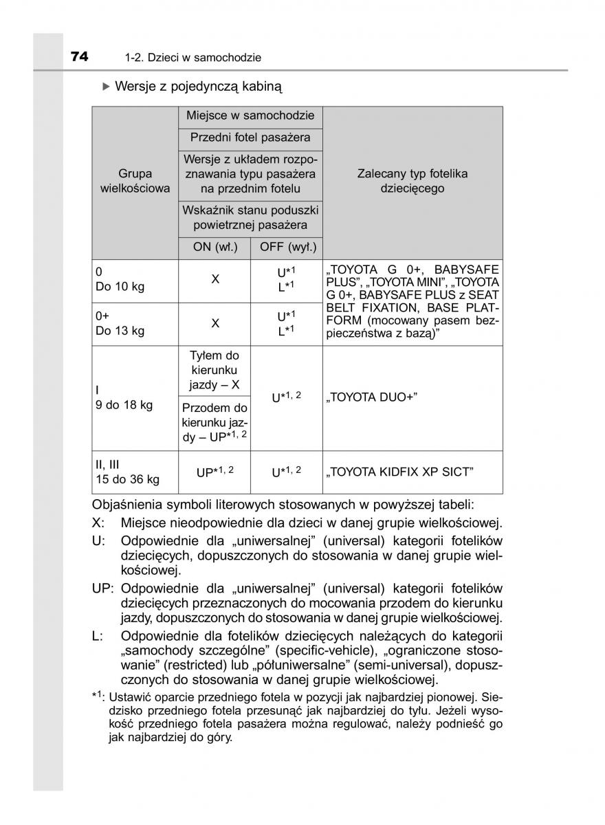 Toyota Hilux VIII 8 AN120 AN130 instrukcja obslugi / page 74