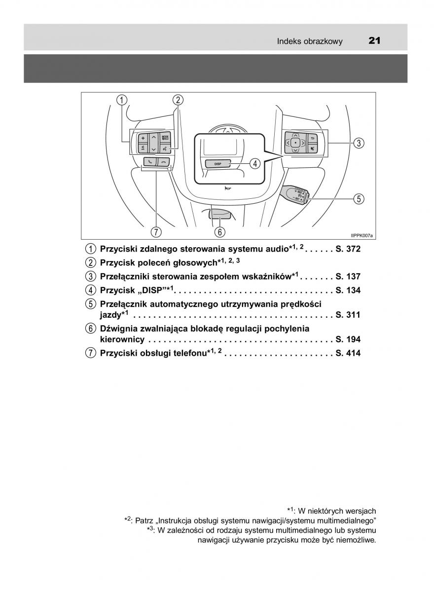 Toyota Hilux VIII 8 AN120 AN130 instrukcja obslugi / page 21