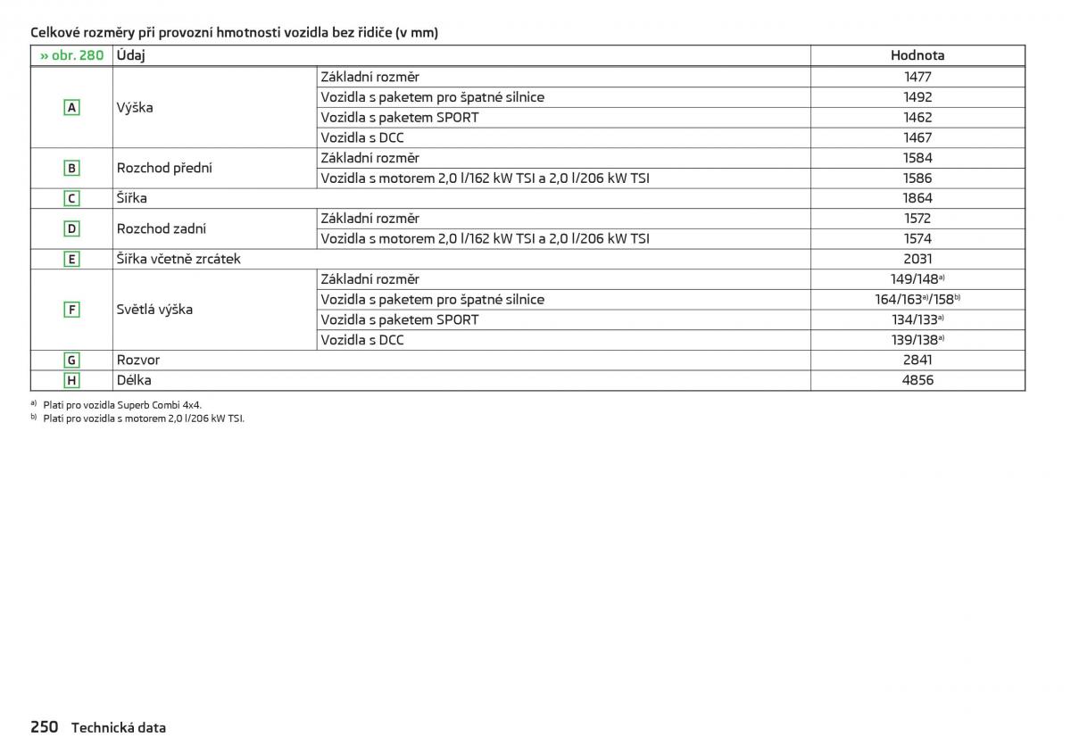 Skoda Superb III 3 navod k obsludze / page 252