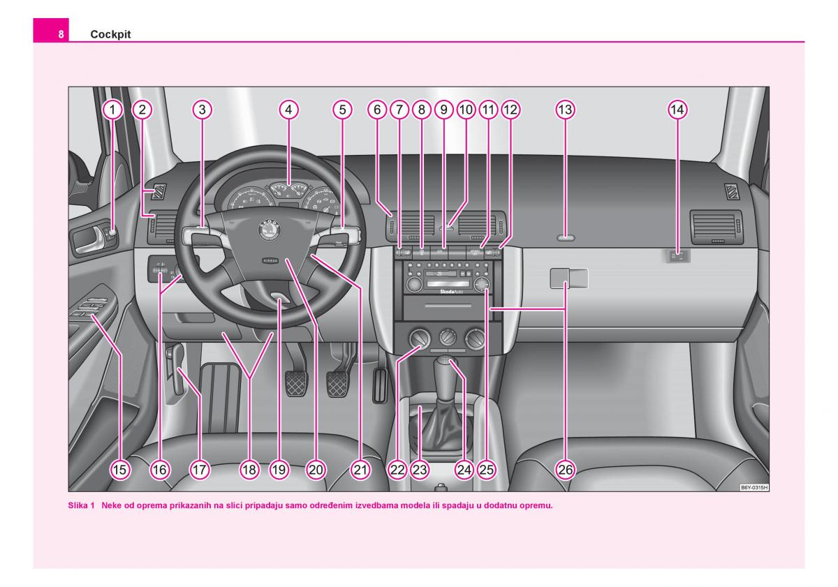 Skoda Fabia I 1 vlasnicko uputstvo / page 9