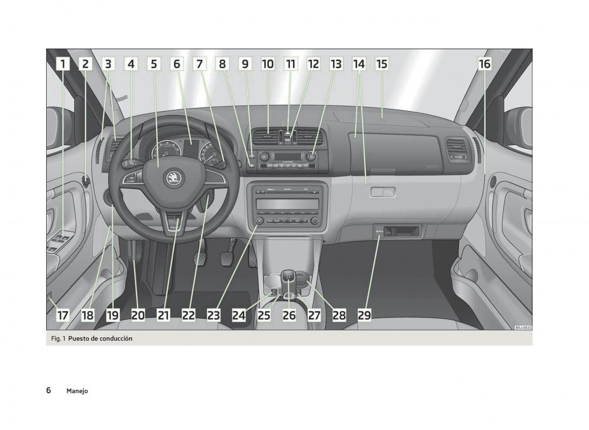 Skoda Fabia II 2 manual del propietario / page 8